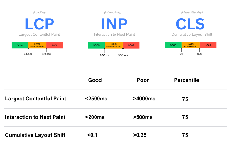 core web virals image