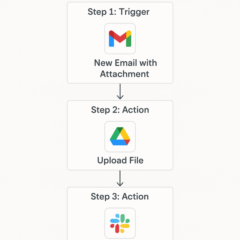 ChatGPT Image May 17 2025 10 49 13 PM How Freelance Developers Can Automate Client Onboarding