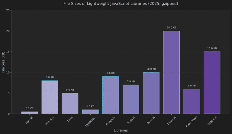 fab4bb8c 5b75 4275 b6fc 979a1e026a70 Top 10 JavaScript Libraries You Haven’t Heard of (But Should Use)
