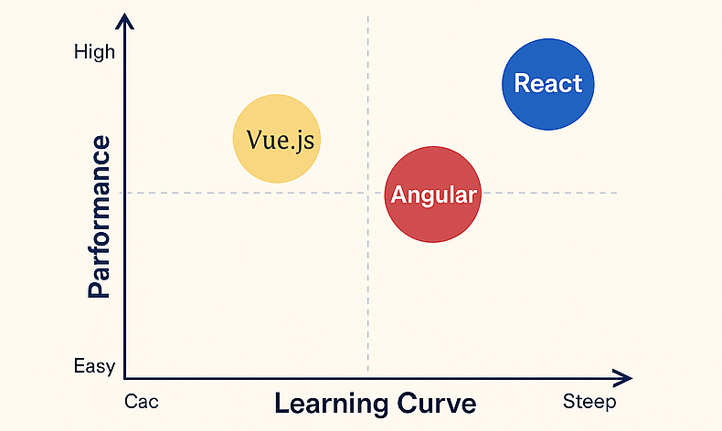 javascript