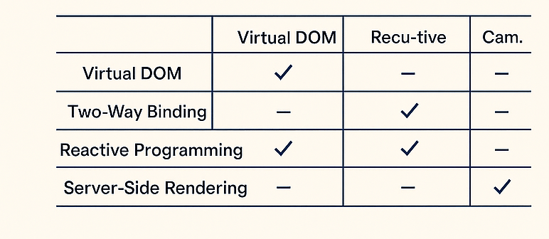 graph3 The Evolution of JavaScript Frameworks: What’s Next for Frontend Development?
