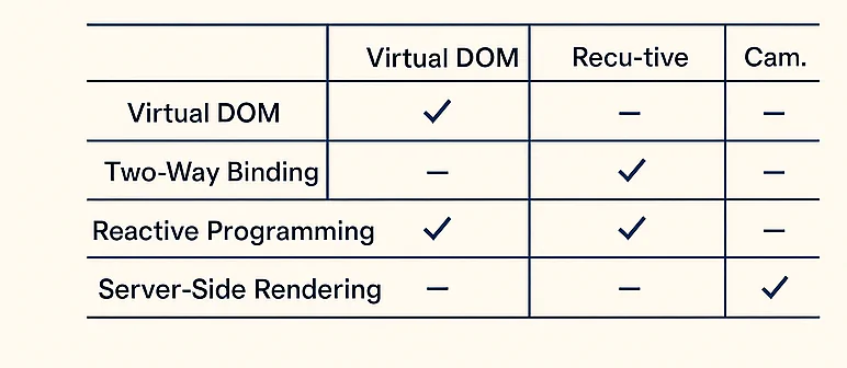 graph3 The Evolution of JavaScript Frameworks: What’s Next for Frontend Development?