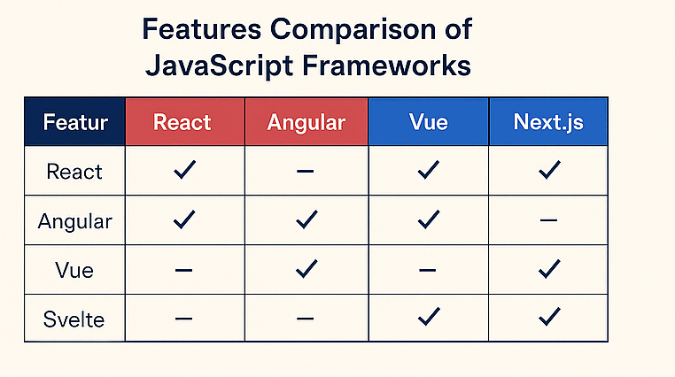 graph4 The Evolution of JavaScript Frameworks: What’s Next for Frontend Development?