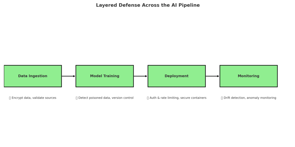 layered-defence-diagram