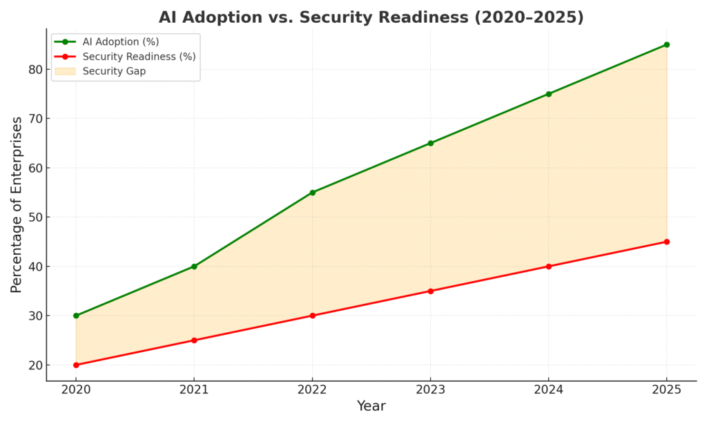 ai-workload-flow-chart
