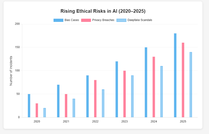 ai coding risks