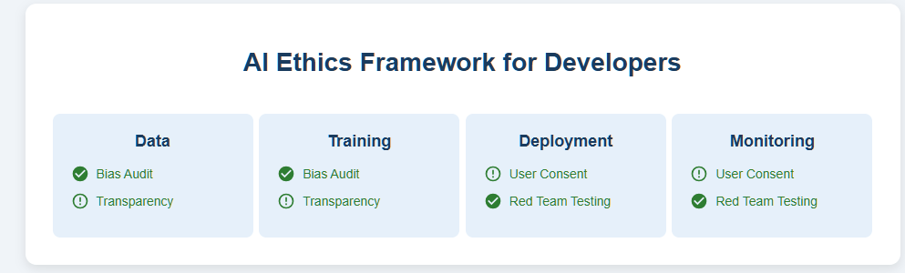 ethical frameworks